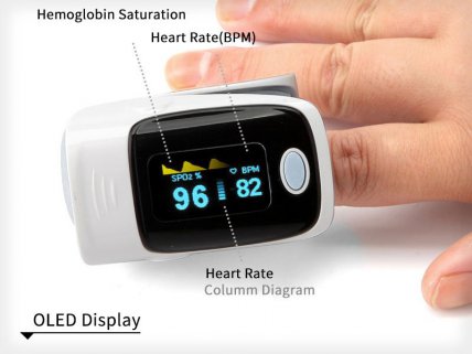 Finger Pulse Oximeter Fingertip Monitor