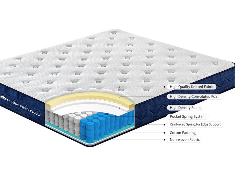 Comfort Sleep Mattress King Single Crazy Sales We have the best